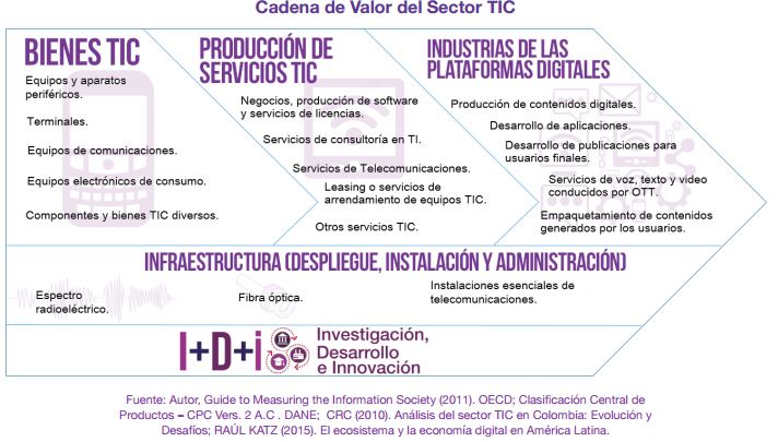 TIC en entidades públicas instituciones públicas tecnología telecomunicaciones